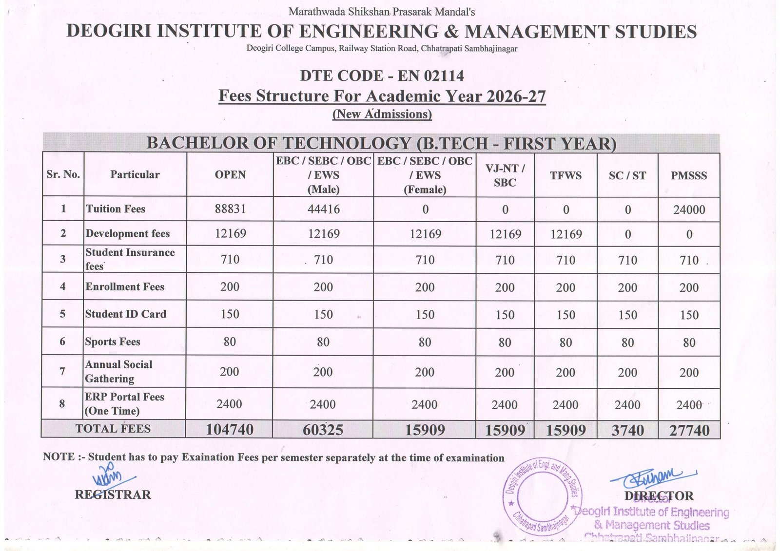 M.Tech Fees Structure