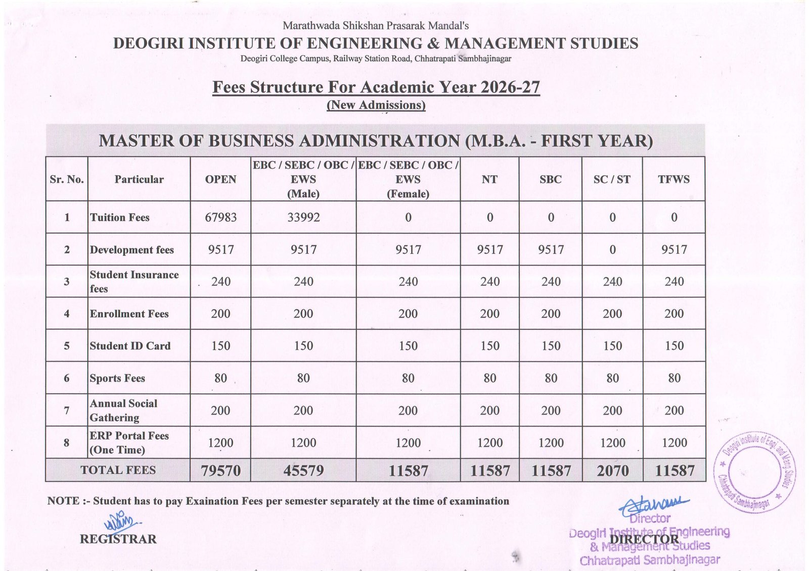 MBA Fees Structure