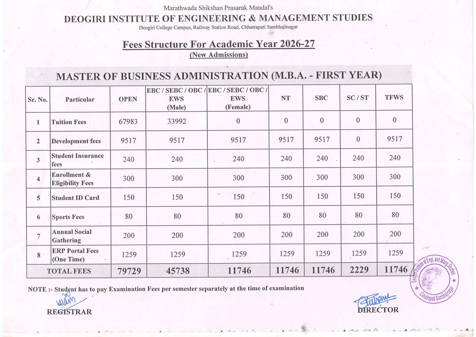 MBA Fees Structure